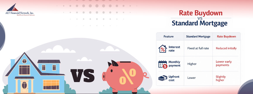 Rate buydown vs standard mortgage