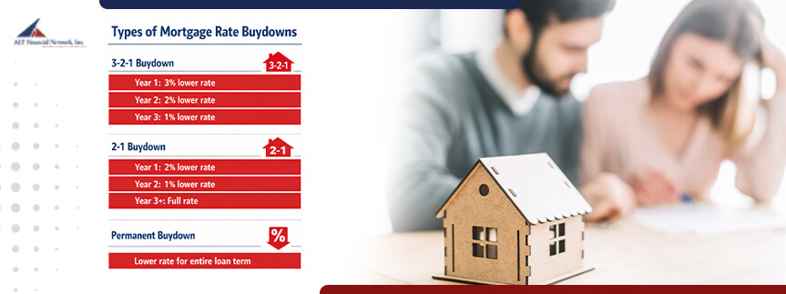 types of mortgage rate buydown